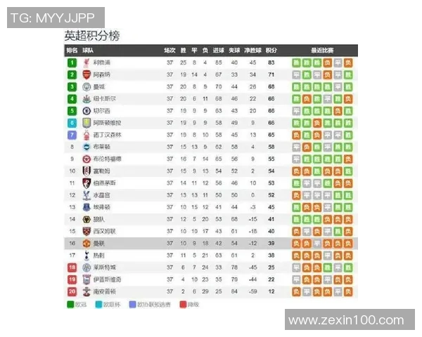 英超激战物利普迎战曼联双方争夺积分榜关键位置
